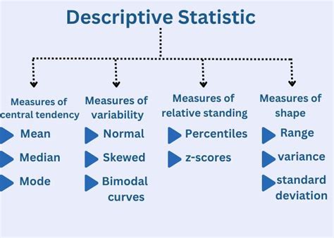 descriptive statistics|2: Descriptive Statistics .